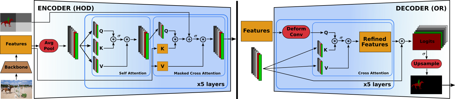 Weakly supervised inference of personalized heart meshes based on  echocardiography videos - ScienceDirect