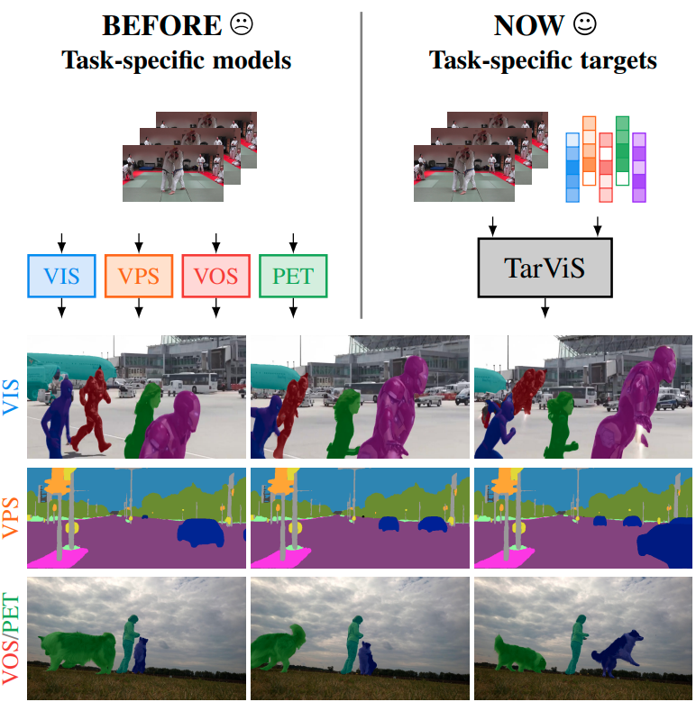 computer vision - detect post-it from an image of a visual